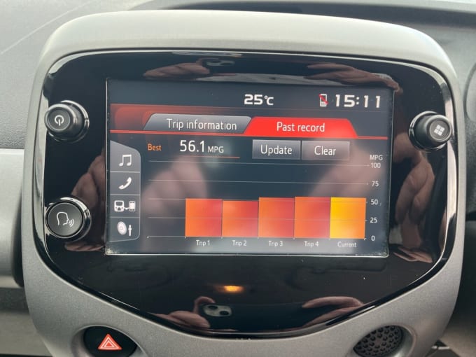 2025 Toyota Aygo