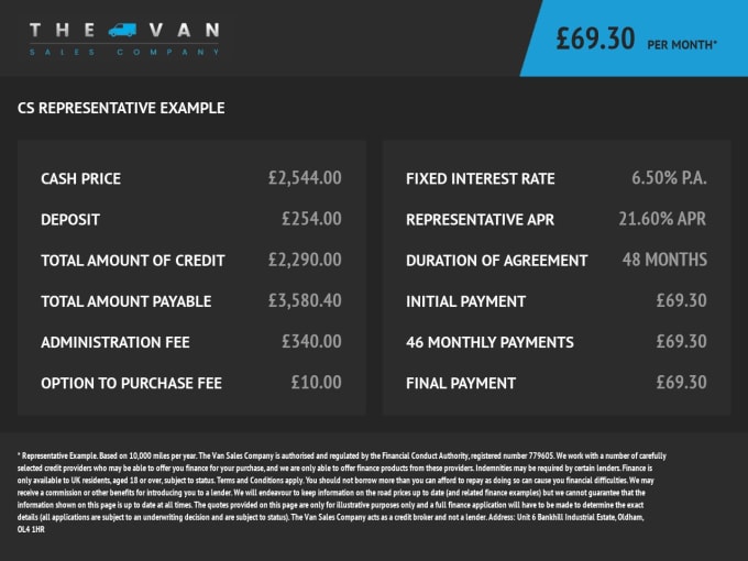 2011 Vauxhall Combo