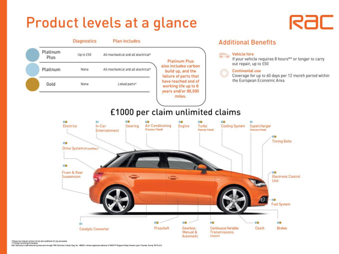 2024 Citroen C3