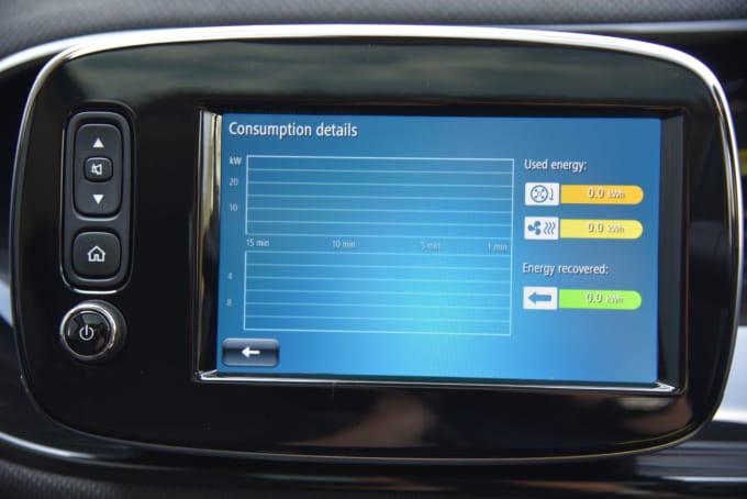 2025 Smart Forfour