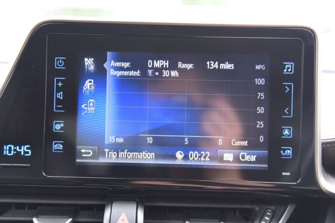 2025 Toyota C-hr