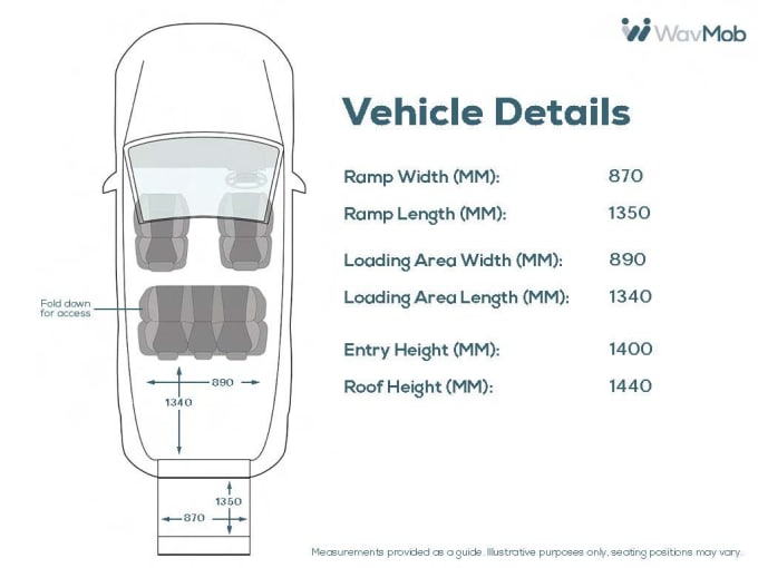 2025 Citroen Berlingo Multispace