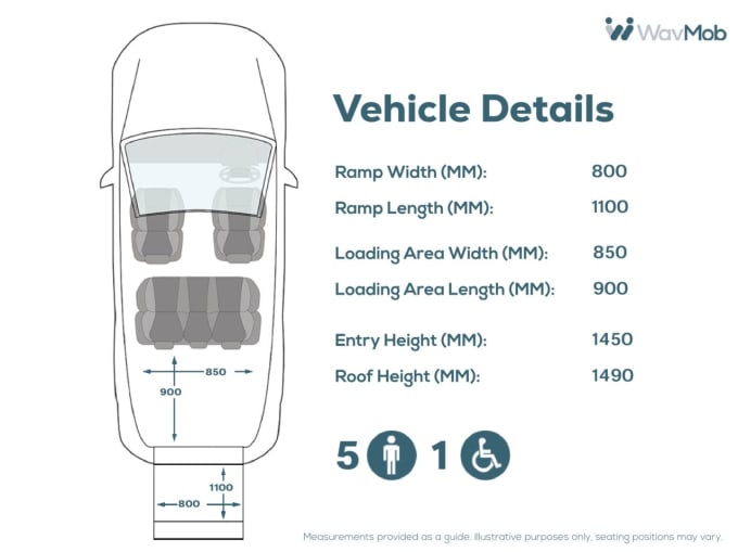 2025 Peugeot Partner Tepee