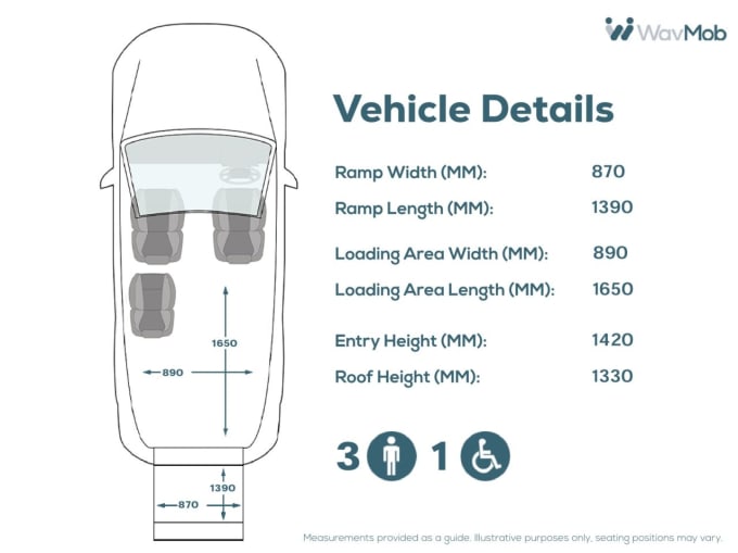 2025 Citroen Berlingo Multispace