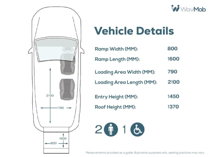 2016 Peugeot Expert Tepee