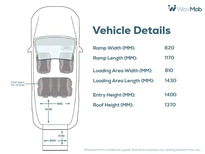 2024 Peugeot Partner Tepee