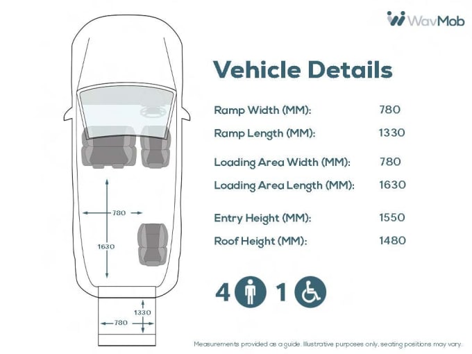 2015 Renault Trafic