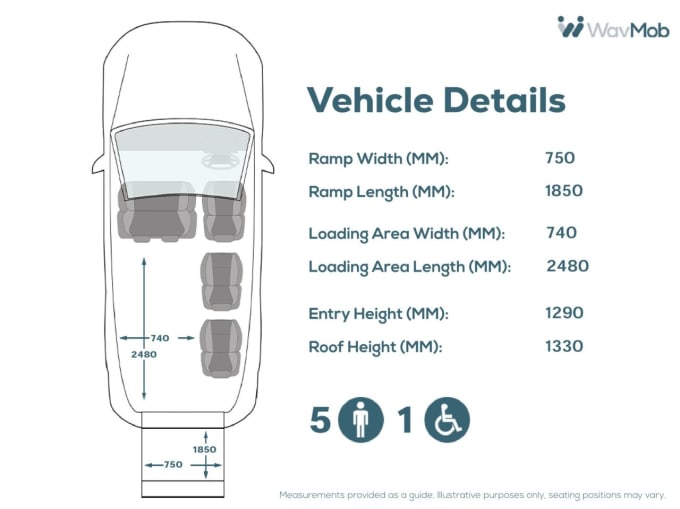 2025 Peugeot Expert Tepee