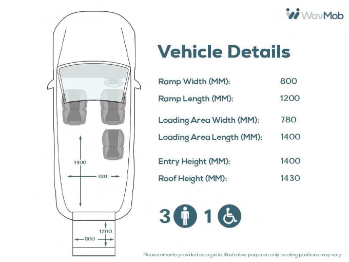 2025 Citroen Berlingo Multispace