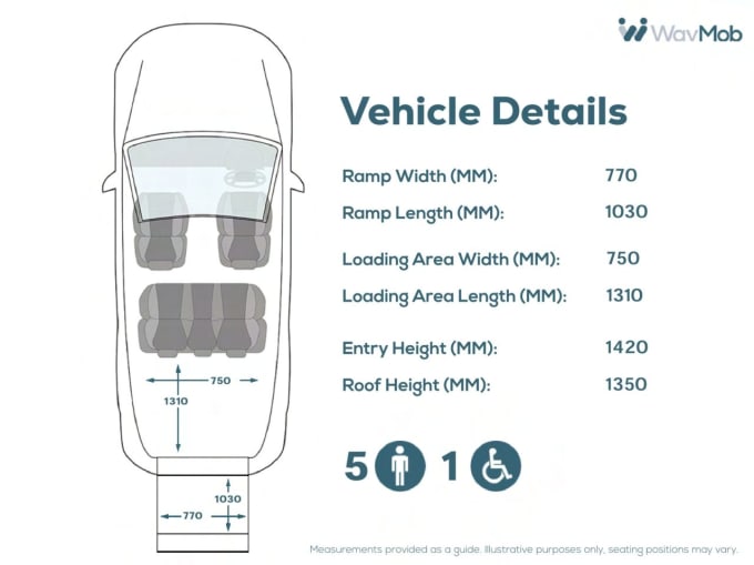 2024 Ford Grand Tourneo Connect