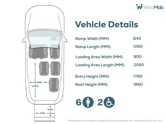 2024 Renault Master