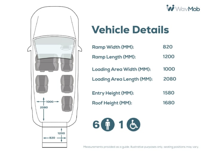 2025 Renault Master