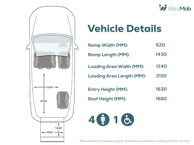 2025 Renault Master