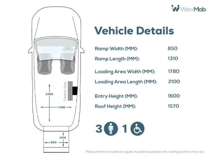 2024 Renault Master