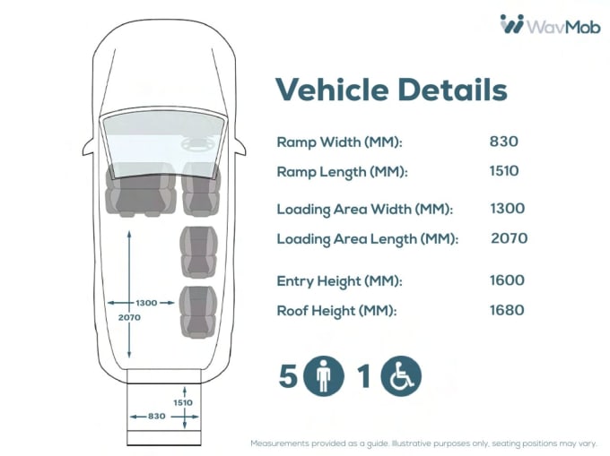 2024 Renault Master