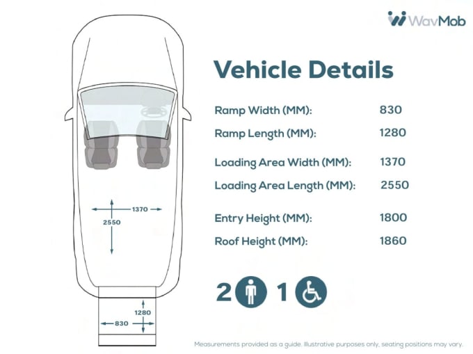 2025 Renault Master