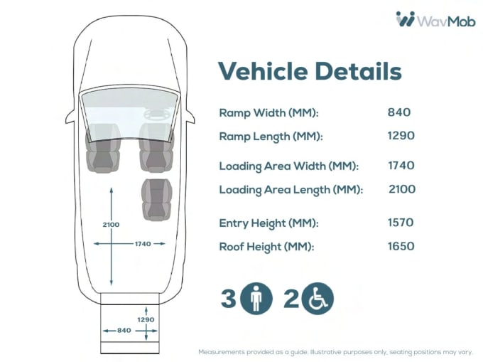 2024 Renault Master