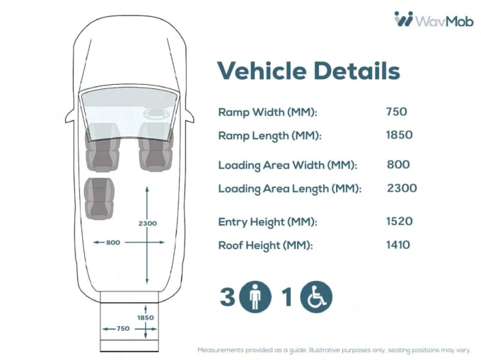 2024 Volkswagen Transporter