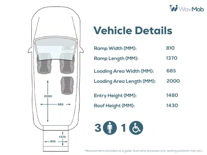 2024 Volkswagen Caddy Maxi Life