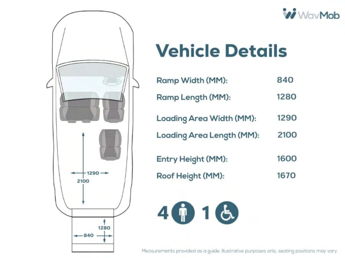 2024 Renault Master