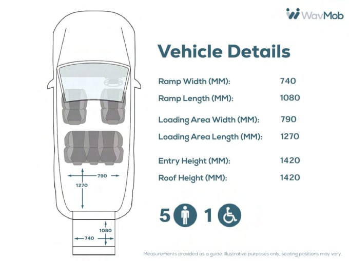 2024 Volkswagen Caddy Maxi Life