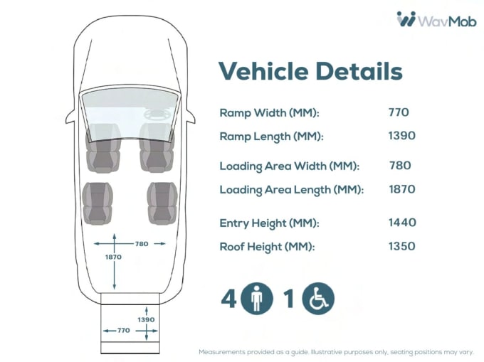 2024 Ford Grand Tourneo Connect