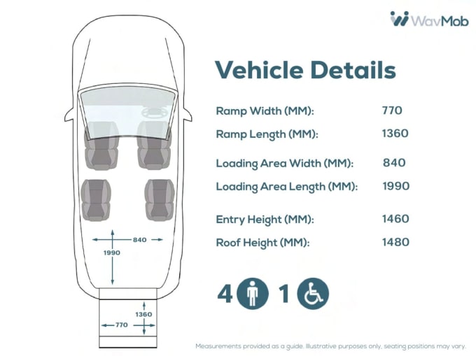 2024 Volkswagen Caddy Maxi Life