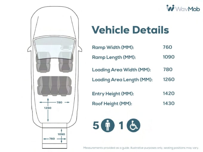 2024 Volkswagen Caddy Maxi Life