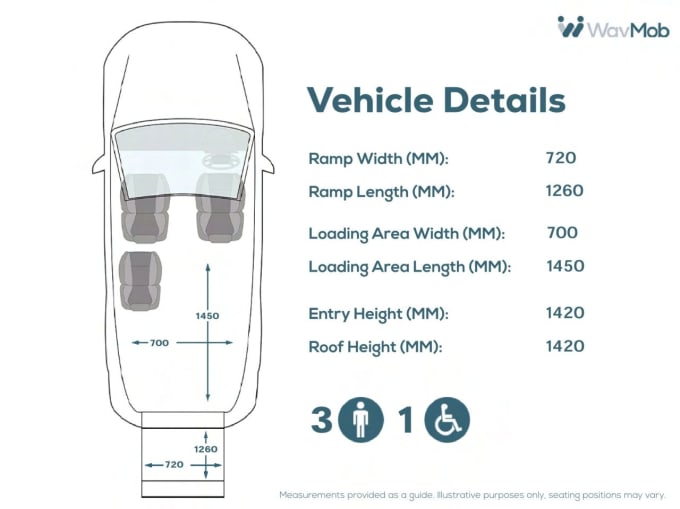 2024 Volkswagen Caddy Life