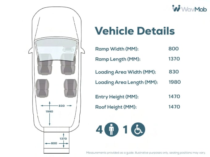 2024 Volkswagen Caddy Maxi Life