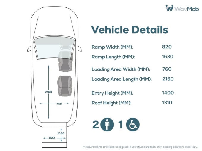 2024 Peugeot Traveller