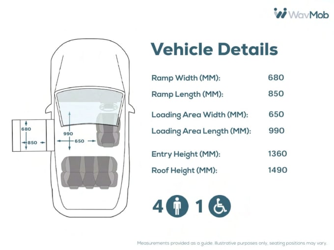 2025 Fiat Doblo