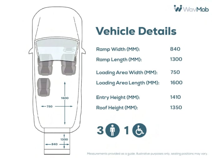 2025 Citroen Berlingo Multispace