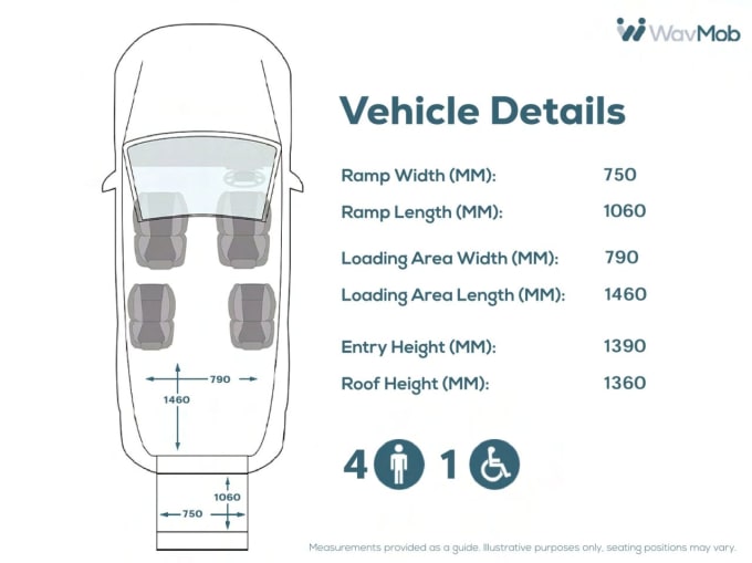 2025 Ford Grand Tourneo Connect