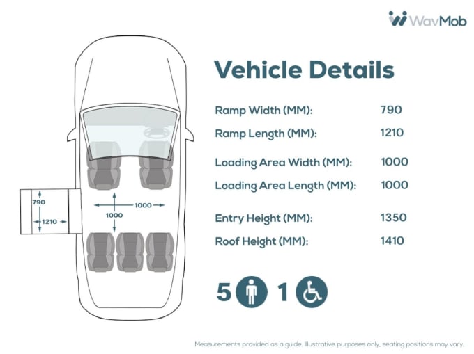 2025 Volkswagen Transporter