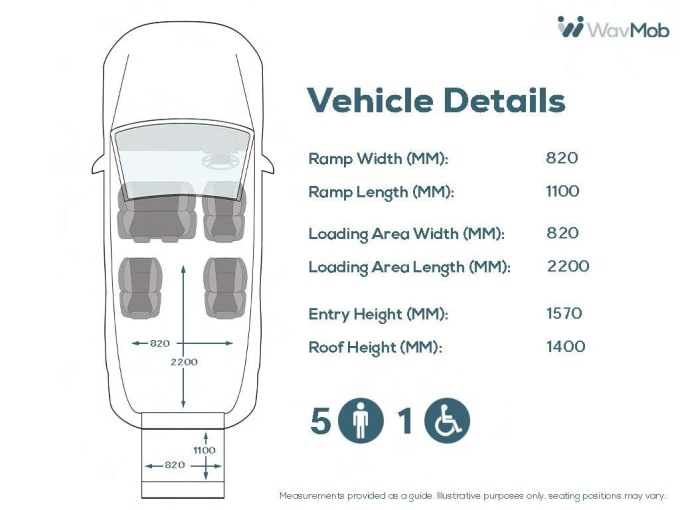 2025 Renault Trafic