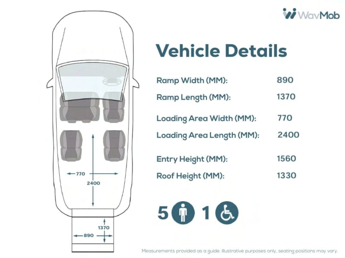 2025 Vauxhall Vivaro