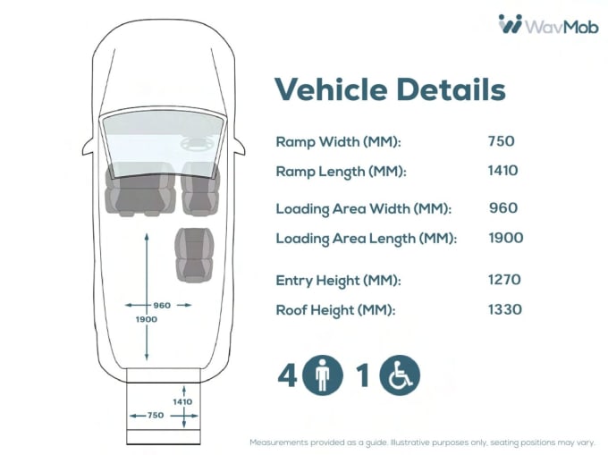 2025 Renault Trafic