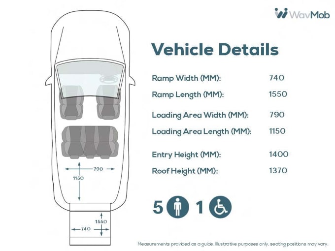 2025 Fiat Doblo