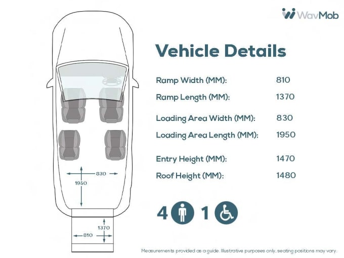 2025 Volkswagen Caddy Maxi Life