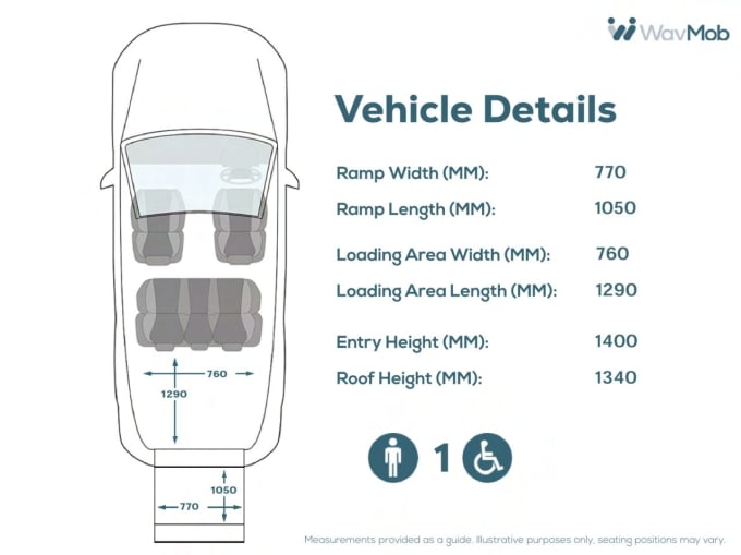 2025 Ford Grand Tourneo Connect