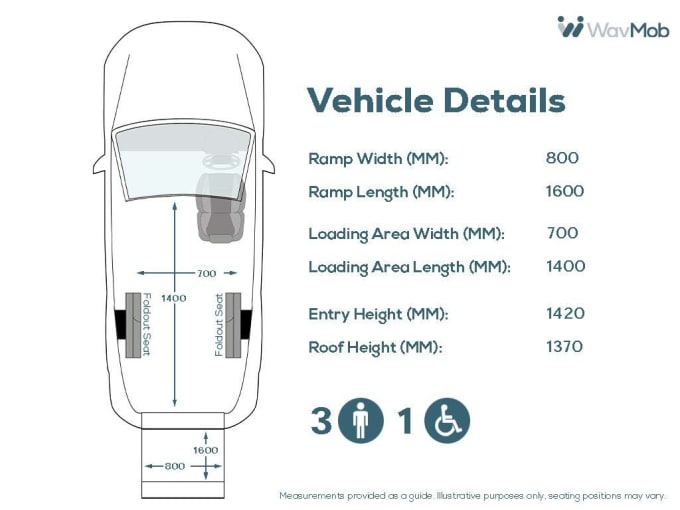 2025 Ford Grand Tourneo Connect