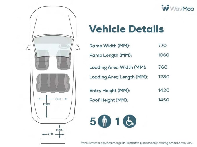 2025 Ford Grand Tourneo Connect