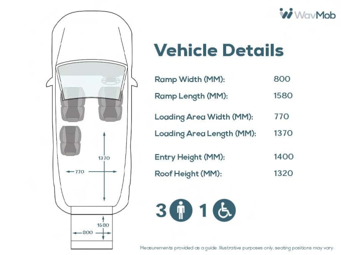 2025 Citroen Berlingo Multispace