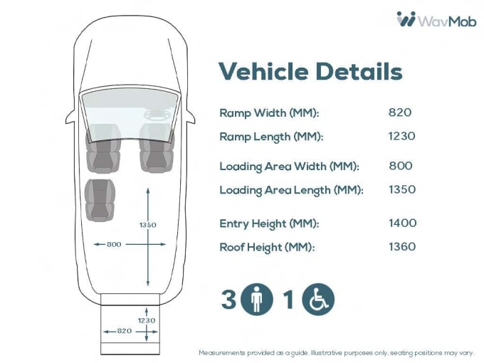 2025 Peugeot Rifter