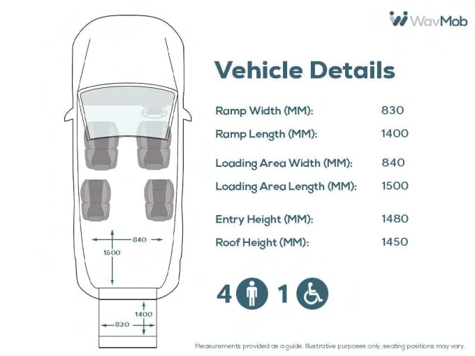 2025 Fiat Doblo