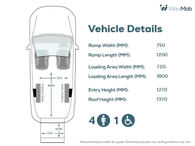 2025 Volkswagen Transporter