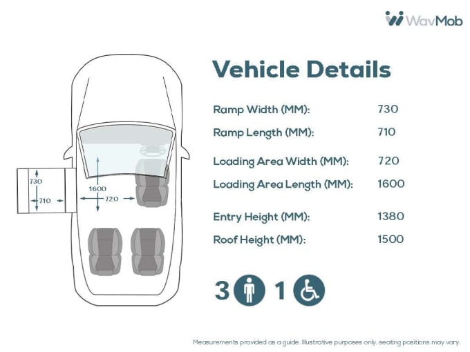 2025 Ford Grand Tourneo Connect