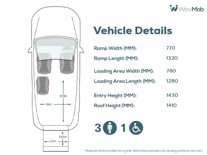 2025 Fiat Doblo