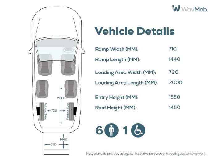 2025 Volkswagen Transporter